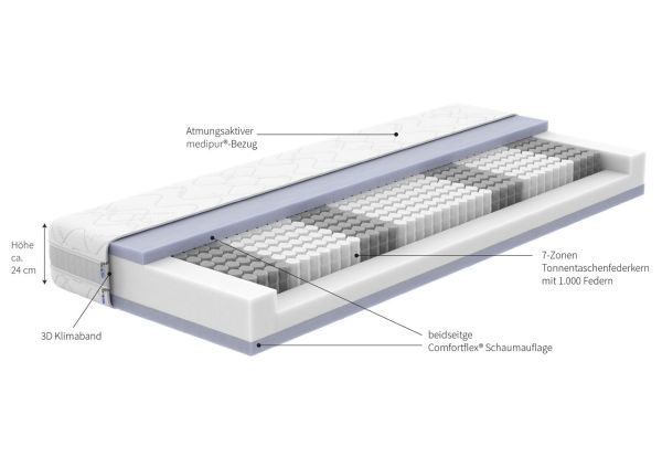 7-Zonen-Taschenfederkern-Matratze medipur® 1000, Größe 90/200 cm, Härtegrad 4