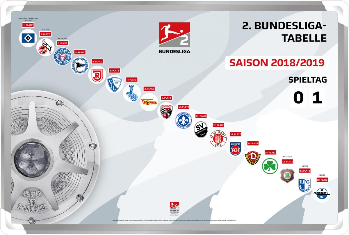 2 Bundesliga Magnettabelle 2018 2019 Norma24